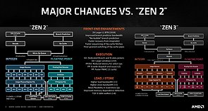 AMD Zen 2 vs. Zen 3 Verbesserungen